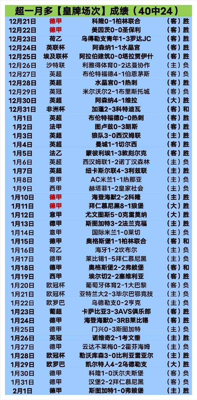 费哈对阵新,未来城体育,实力对比分,中国北京PK10赛车网,中国北京PK10赛车网首页,中国北京PK10赛车网首页官方