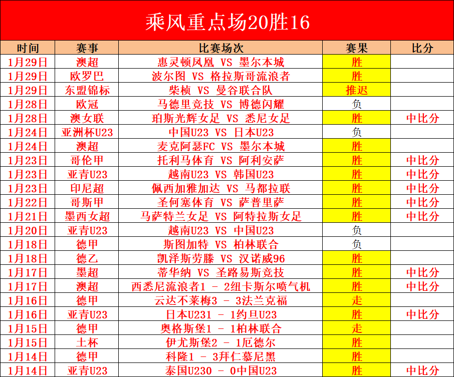 萊斯特城以,反败为胜,曼聯,中国北京PK10赛车网,中国北京PK10赛车网首页,中国北京PK10赛车网首页官方