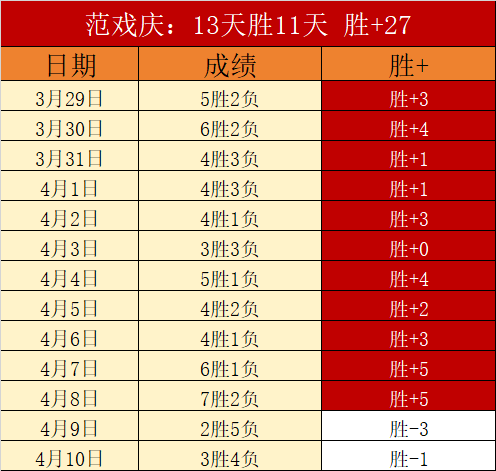拜仁大胜后,连调指值,期号,中国北京PK10赛车网,中国北京PK10赛车网首页,中国北京PK10赛车网首页官方