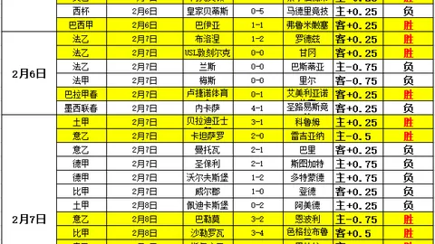 多特稳扎稳打，冷静应对助力进球提升