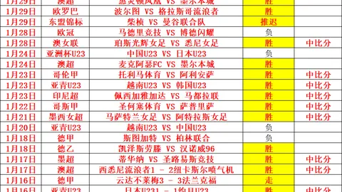 萊斯特城以3-1反败为胜 曼聯，江伊希纳乔梅开二度 格林伍德孤掌难鸣