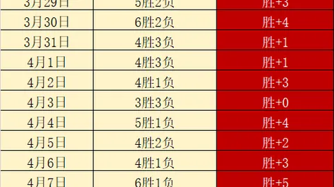 拜仁大胜后连调指值，期号12胜8专家质合分析前景存疑